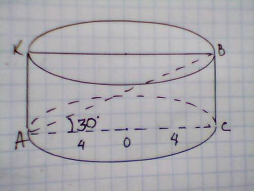 Діагональ осьвого перерізу циліндра нахилена до площини основи під кутом 30° . знайдіть об'єм цилінд