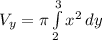 V_y= \pi \int\limits^3_2 {x^2} \, dy