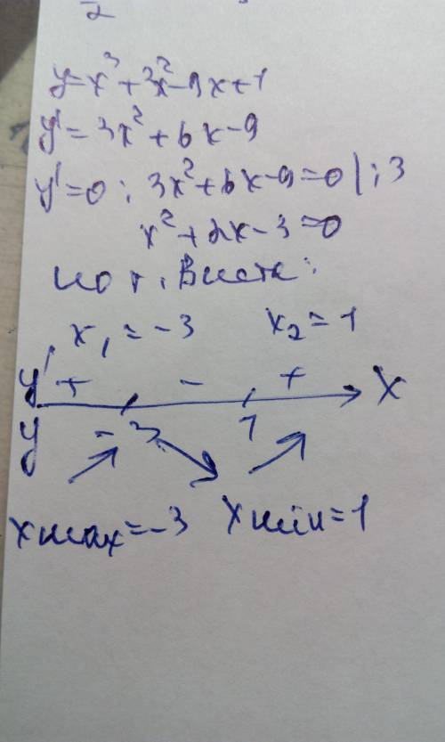 Исследовать функцию на экстремумы y=x^3+3x^2-9x+1