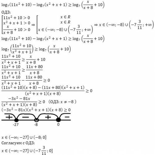 Найти корни: log7(11x²+10)-log7(x²+x+1) ≥ log7((x/x+8)+10)