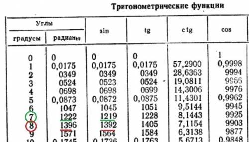 Малый угол отклонения маятника - сколько это?