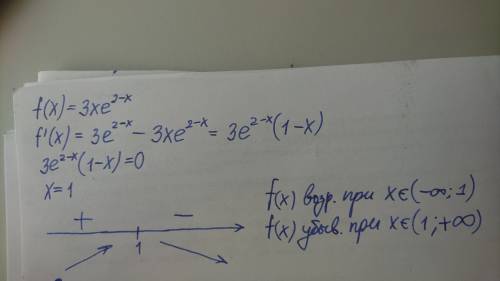 Исследуйте на возрастаете и убывание функцию f(x)= 3xe^2-x