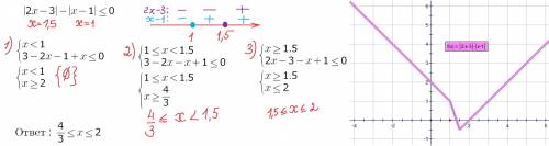Найти длину интервала |2x-3| - |x-1| 0