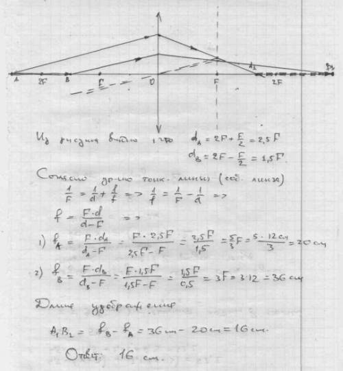 Решить по : 1)карандаш совмещен с главной оптической осью тонкой собирающей линзы, его длина равна ф
