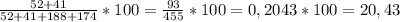 \frac{52+41}{52+41+188+174}*100 = \frac{93}{455}*100 =0,2043*100=20,43