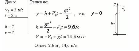 Мяч бросили с вертикально вверх с начальной скоростью 5м/с. через t=2с мяч упал на землю. определить