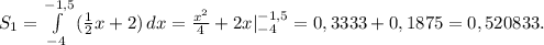 S_1=\int\limits^{-1,5}_{-4} {(\frac{1}{2}x+2)} \, dx =\frac{x^2}{4} +2x|_{-4}^{-1,5}=0,3333+0,1875=0,520833.