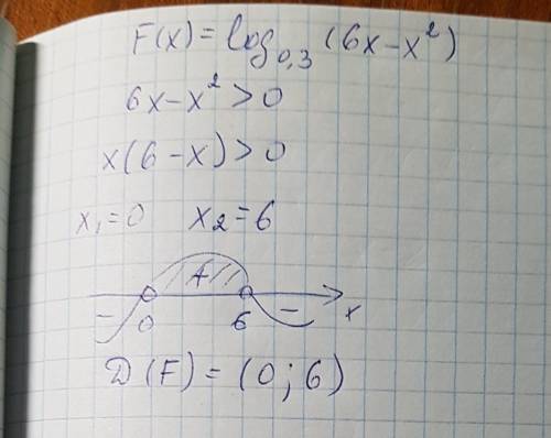 F(x)= log0.3 (6x-x^2) найти область определения функции