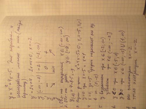 Исследовать функцию с производной и построить ее график если y= x^2 +4x -5