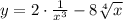 y=2\cdot\frac1{x^3}-8 \sqrt[4]{x}