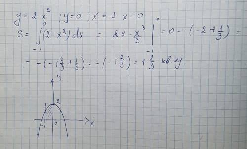 Найдите площадь фигуры, ограниченной линиями y=2-x2; y=0; x=-1; x=0