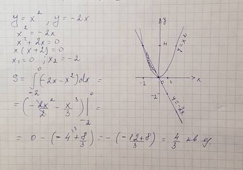 Найти площадь фигуры, ограниченной линиями y=x^2, y=-2x нужно решение и ответ , вообще тема не дошла