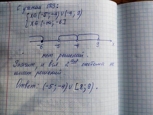 Log 11-x (x+7)*log x+5 (9-x) ≤0 подробно, если можно
