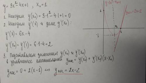 Найти ур-ие касательной к кривой y=3x^2-4x+1 в точке с абциссой x0=1. сделать схематич. чертеж