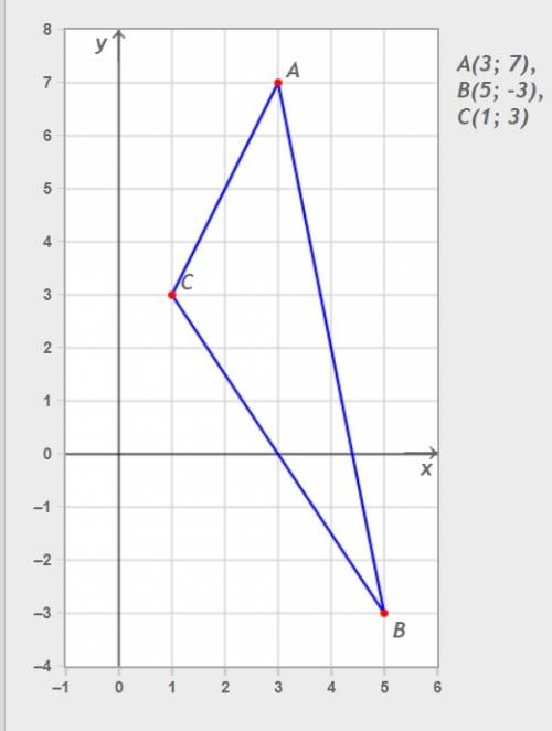 Втреугольнике abc даны координаты вершин a(3; 7), b(5; -3), c(1; 3). вычислить периметр треугольника