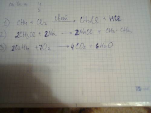 Осуществите цепочку превращений: сн4-сн3сl-с2н6-со2