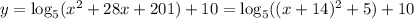 y=\log_5(x^2+28x+201)+10=\log_5((x+14)^2+5)+10