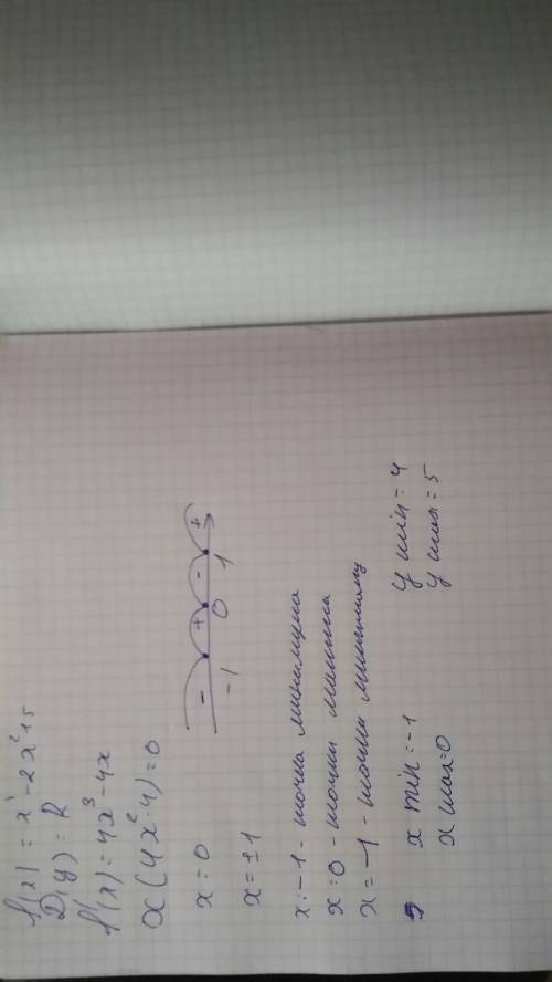 Найти точки экстремума и значение этих точках f(x)=x⁴-2x²+5