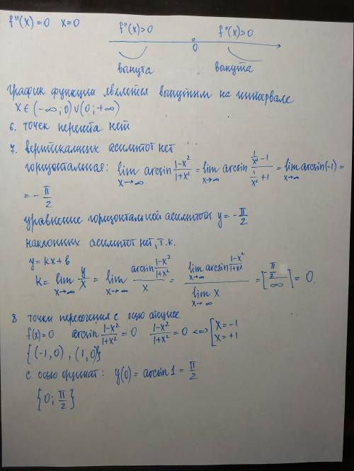 Можете, , исследовать функцию( f(x) = arcsin (1-x^2) / (1+x^2) ) по этому плану: 1. область определе