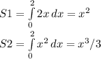 S1=\int\limits^2_0 {2x} \, dx =x^2\\S2=\int\limits^2_0 {x^2} \, dx =x^3/3\\