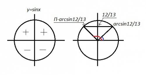 Sin x= 12\13 какая четверть и знак ? как это определяется вообще?