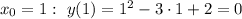 x_0=1:~ y(1)=1^2-3\cdot 1+2=0