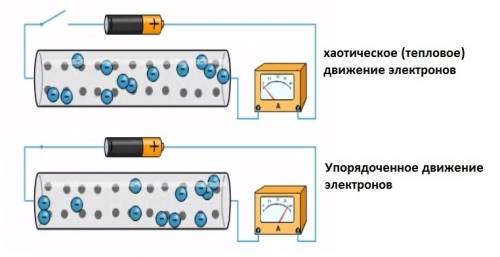 Электрический ток в металлах. зависимость сопротивления от температуры. электрический ток в . собств