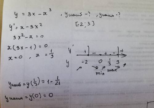 Найдите наибольшее и наименьшее значение функции на отрезке y=3x-x^3 на [-2; 3]