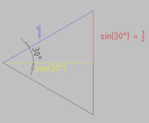 Докозать sin 30 без свойста о стороне против 30°