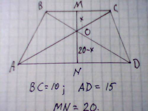 Основи трапеціі дорівнюють 10 см і 15 см, а висота - 20см. знайти відстані від точки перетину діагон