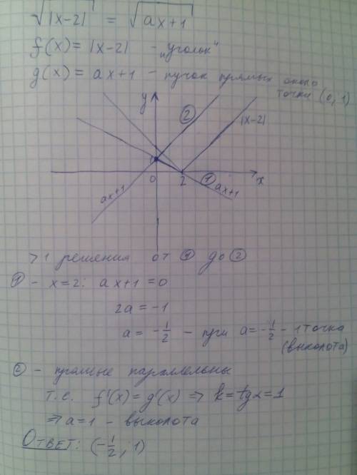 При каких значениях параметра a уравнение √(|x-2|) = √(a*x+1) имеет более одного решения? нужно подр