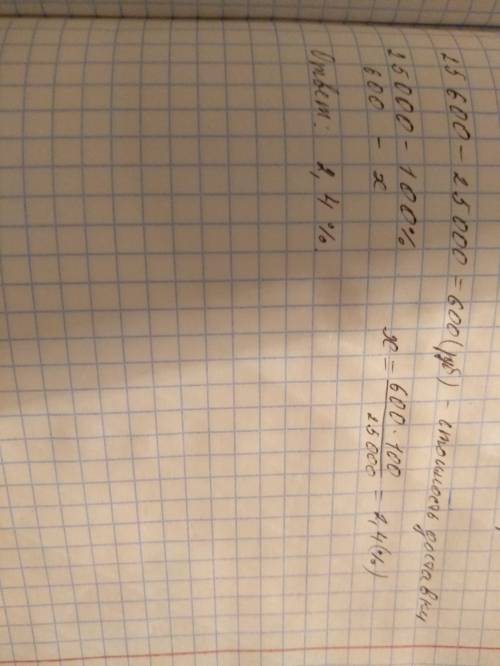 Стоимость телевизора в магазине составляет 25 тыс. руб., а вместе с его доставкой на дом − 25,6 тыс.