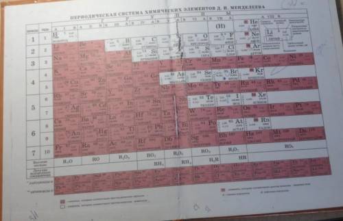 Укого есть периодическая таблица 8 класса учебника новошинской, если не трудно сфоткайте
