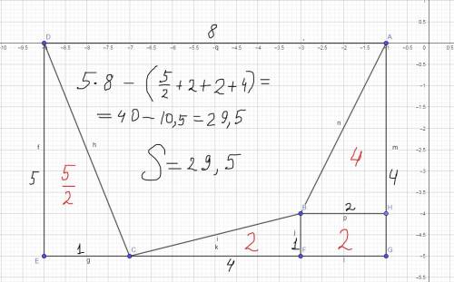 1) найти площадь четырехугольника с вершинами а(-1,0), в (-3, -4), с (-7, -5), d (-9, 0). 27, 26, 25