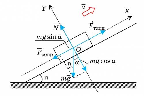1. на пластину массой 2 кг, находящуюся на наклонной плоскости с углом 30 градусов к горизонту дейст
