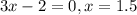 3x-2=0, x=1.5