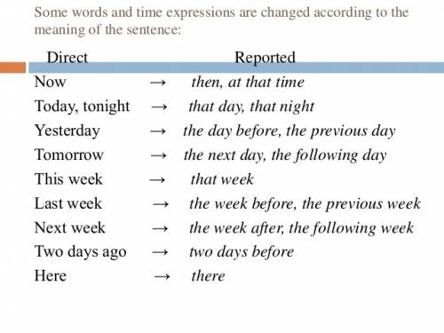 Change the following sentenses into indirect speech. 1.did you watch a new tv show yesterday evening