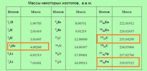 Какая энергия выделится в течении 1 секунды в 1 кг чистого pu239 в результате его - распада?