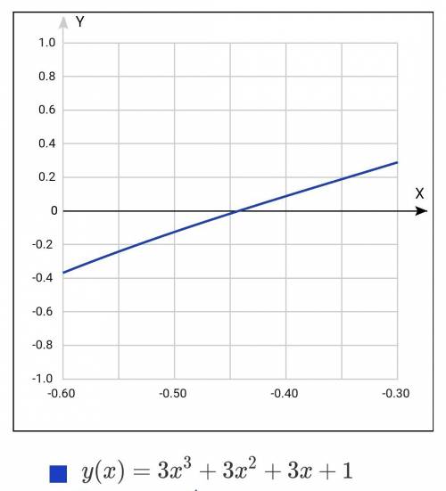 29 решите уравнение в рамках 8-9 класса: (x-1)^4=(1+9x^2)(1+(x^2+x+1)^2).