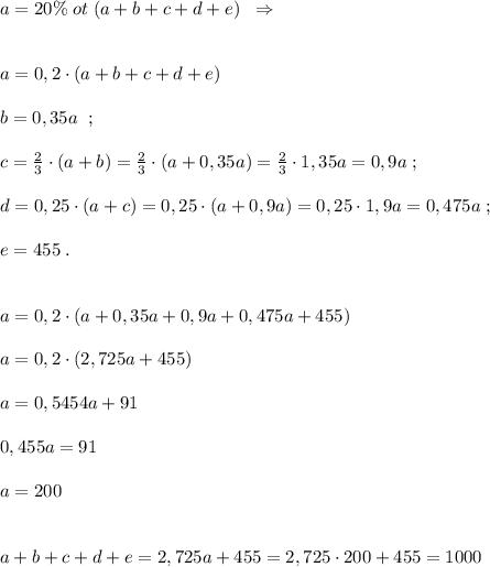 a=20\%\; ot\; (a+b+c+d+e)\; \; \Rightarrow \\\\\\a=0,2\cdot (a+b+c+d+e)\\\\b=0,35a\; \; ;\\\\c=\frac{2}{3}\cdot (a+b)=\frac{2}{3}\cdot (a+0,35a)=\frac{2}{3}\cdot 1,35a=0,9a\; ;\\\\d=0,25\cdot (a+c)=0,25\cdot (a+0,9a)=0,25\cdot 1,9a=0,475a\; ; \\\\e=455\; .\\\\\\a=0,2\cdot (a+0,35a+0,9a+0,475a+455)\\\\a=0,2\cdot (2,725a+455)\\\\a=0,5454a+91\\\\0,455a=91\\\\a=200\\\\\\a+b+c+d+e=2,725a+455=2,725\cdot 200+455=1000