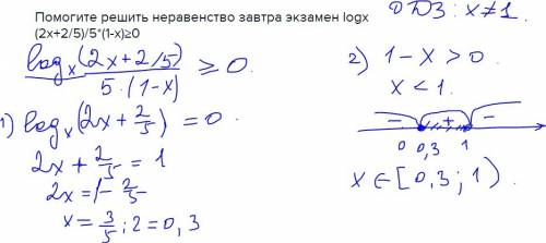 Решить неравенство завтра экзамен log⁡x (2x+2/5)/5*(1-x)≥0