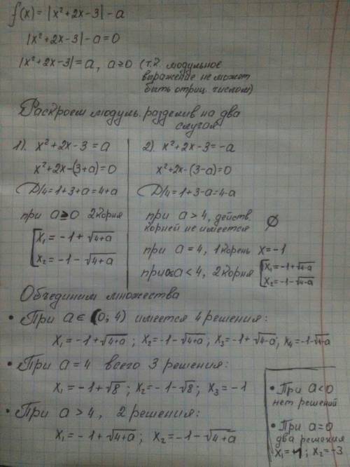 Для каждого значения параметра а определите количество нулей функции f(x)=|x^2+2x-3|-a и найдите их