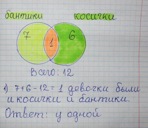 Во дворе гуляли 12 девочек. из них 7 было с бантиками и 6 с косичками. у скольких девочек были и бан