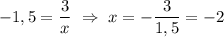 -1,5=\dfrac{3}{x} \ \Rightarrow \ x=-\dfrac{3}{1,5}=-2