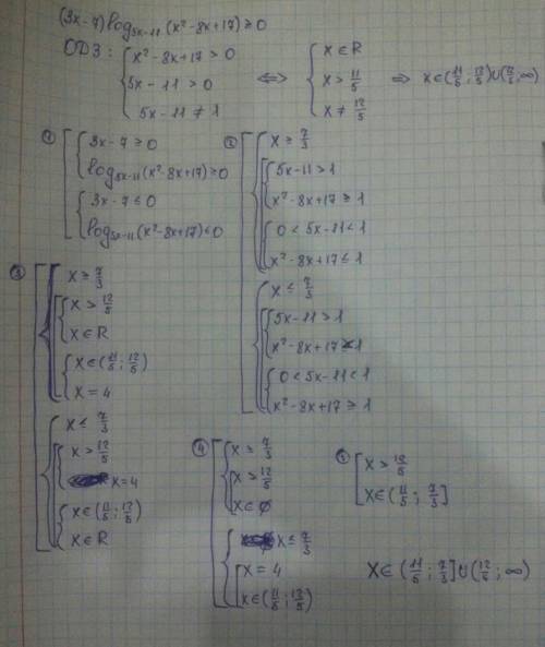 Решите неравенство: p.s.: ответ получился [11/5; 7/3] u (12/5; +∞), но не факт, что он правильный.