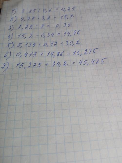 0,415+(2,85: 0,6*3,2-2,72: 8)+5,134: 0,17=