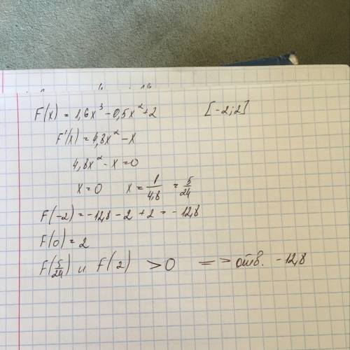 Найти наим. знач. функции f(х)=1/6х^3-1/2х^2+2 на отрезке (-2; 2) скобки квадратные