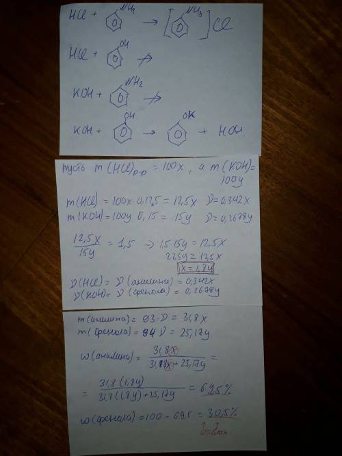 Масса 12,5% соляной кислоты, которая может прореагировать со смесью анилина и фенола, в 1,5 раза бол