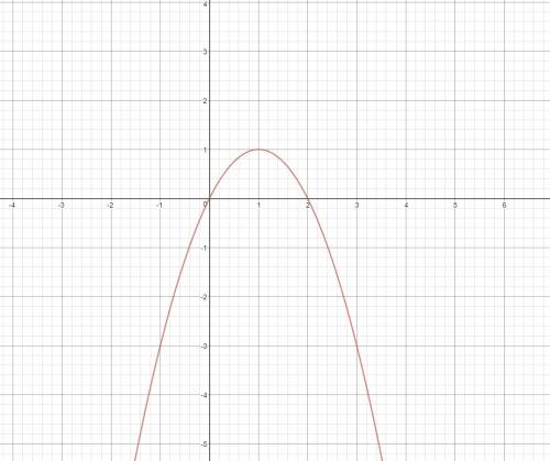 Наибольшее значение у из области значений функции y = 2x - x^2 равно