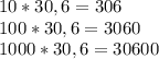 10*30,6=306 \\ 100*30,6=3060 \\ 1000*30,6=30600 \\